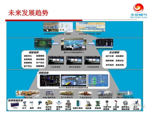 智慧燃氣及行業(yè)未來發(fā)展趨勢 計算機軟硬件及周邊設(shè)備開發(fā)