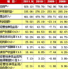 包頭鋼鐵集團(tuán)有限責(zé)任公司2012年度企業(yè)信用評級報告
